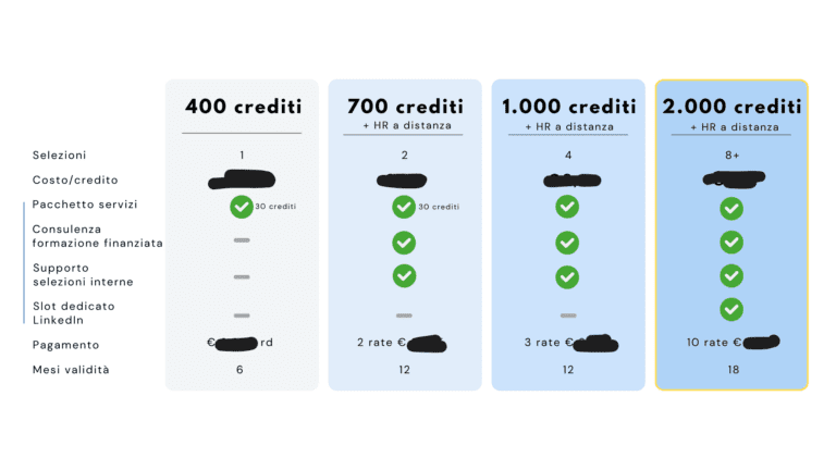modello a crediti